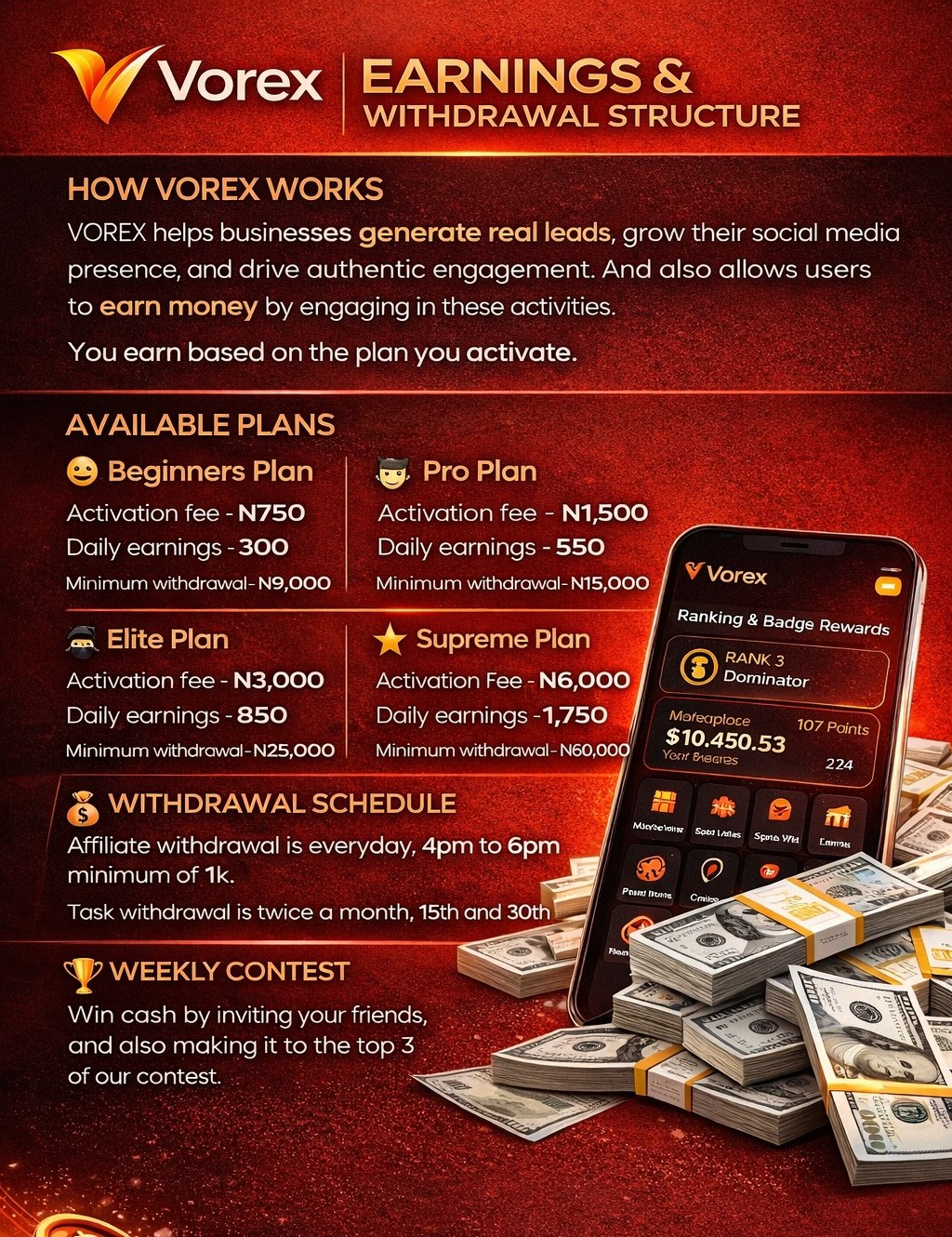 Vorex Growth